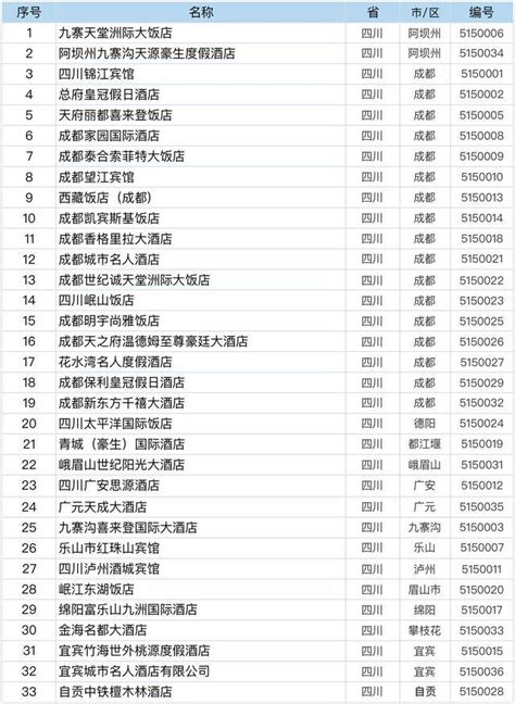 四川省最豪华的33家酒店名单都在这里了！_成都_五星级酒店_服务