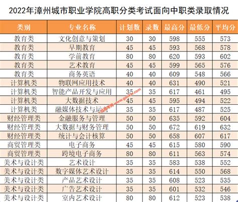 2019年漳州中学排名,漳州最好的中学排名完整榜单