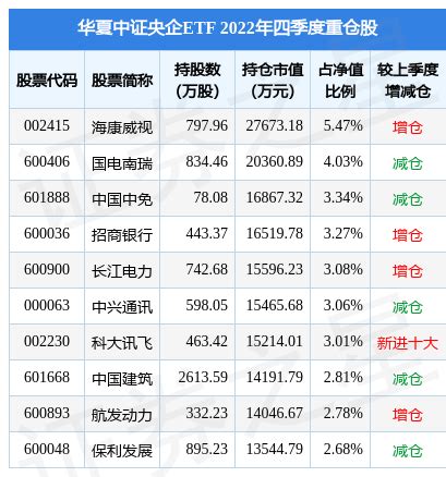 2月17日基金净值：华夏中证央企ETF最新净值1.2215，跌1.75%_基金频道_证券之星