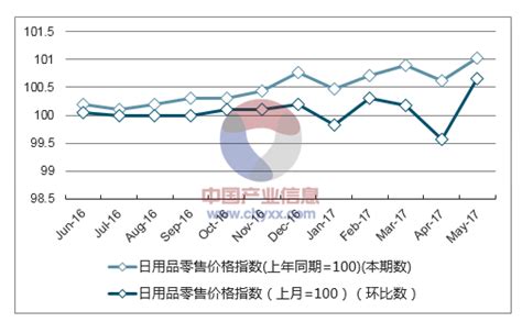 吉林省成品油最高零售价格表（2023年4月17日24时起执行）