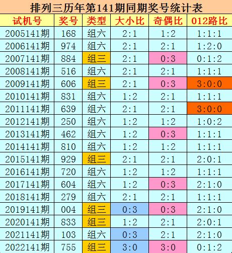 141期刘科排列三预测奖号：直选5码推荐