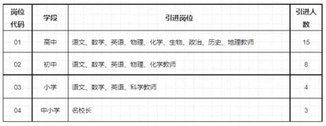2023年苏州太仓市引进高层次教育人才公告-苏州教师招聘网 群号:571213887.