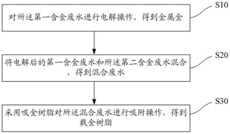 公域流量如何转化为私域流量 - 知乎