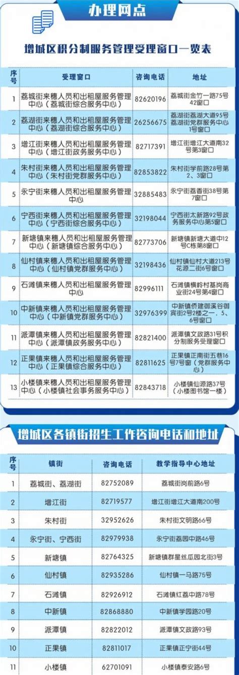 2021年广州增城区积分入学申请指南- 广州本地宝