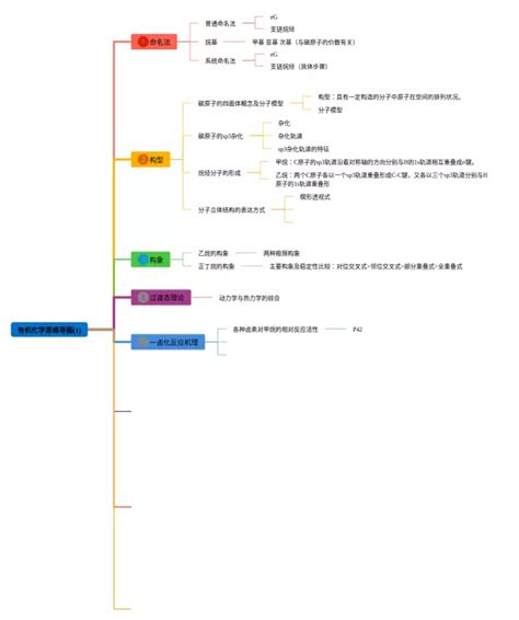 有机化学思维导图图片
