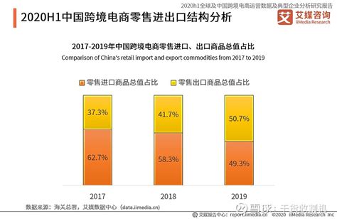 2017年中国B2C电商行业发展现状及未来发展趋势分析【图】_智研咨询