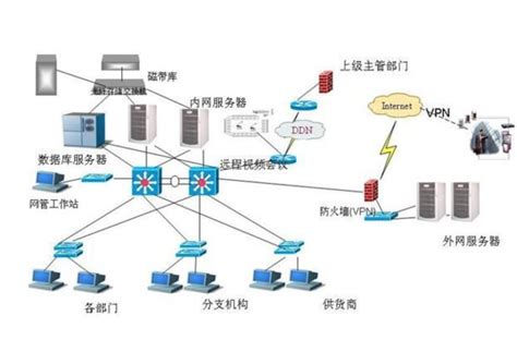 计算机应用网络系统工程-解决方案服务商-深圳市正港物联科技