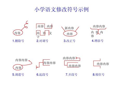 小学语文句子专项训练（病句及修改） - 上海学而思1对1