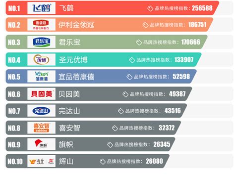 河南早餐店加盟十大名牌 2023年最新排行榜一览表 - 馋嘴餐饮网