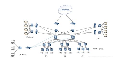 局域网，园区网，广域网的区别_企业园区网络的概念-CSDN博客