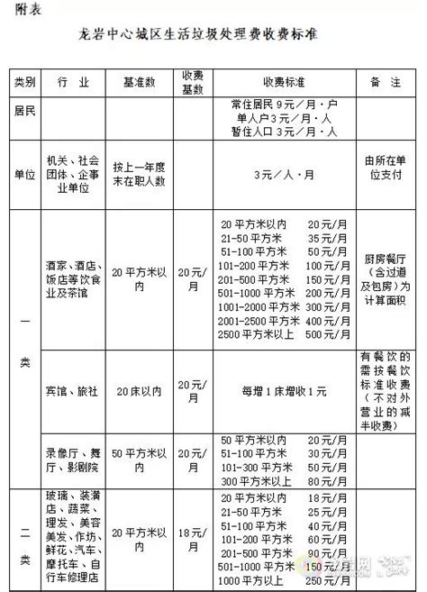 垃圾处理费收费标准 - 业百科