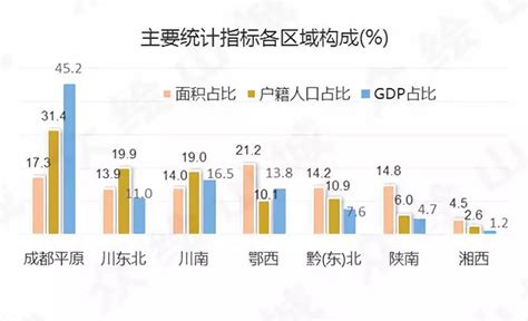 重庆市2016年常住人口 -免费共享数据产品-地理国情监测云平台