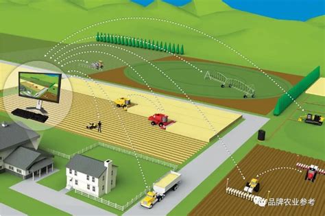 如何升级你的共享农庄开发模式? – 69农业规划设计.兆联顾问公司