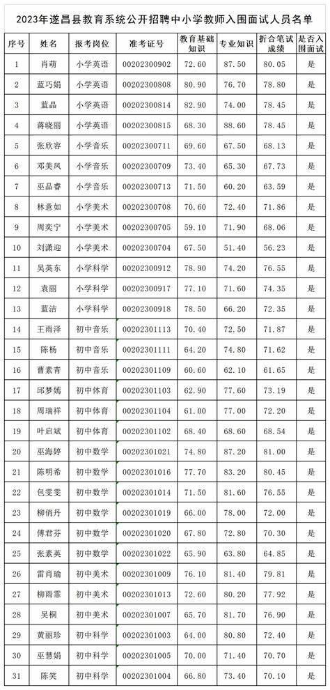 沈丘县小学教师招聘名单