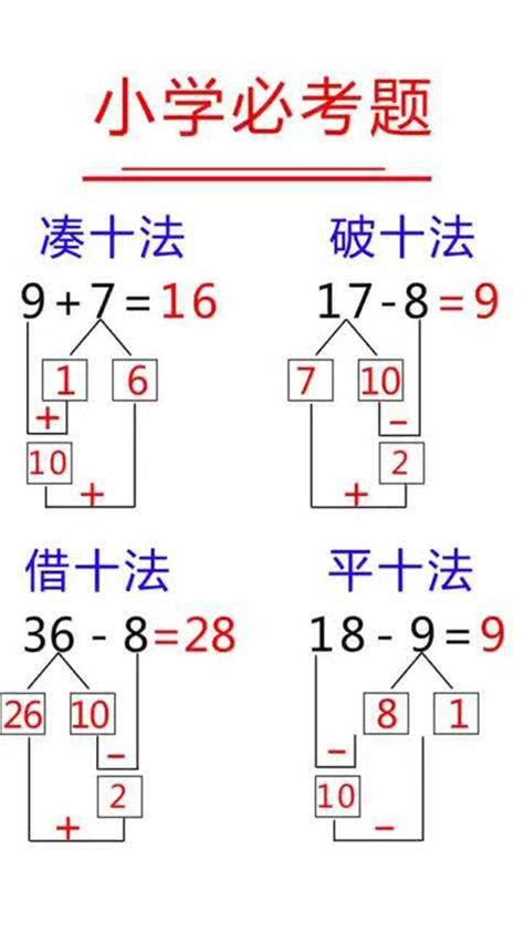 破十法分解式图图片
