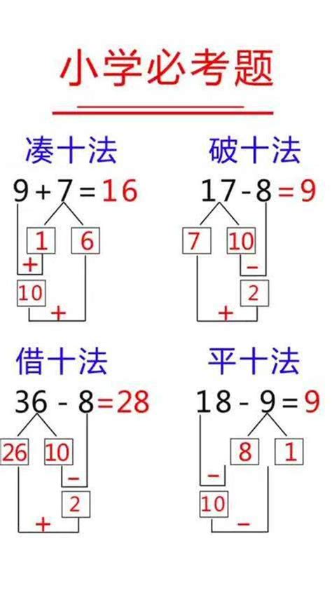 数学归纳法---数学归纳法中第二步应该如何分析解答_腾讯视频