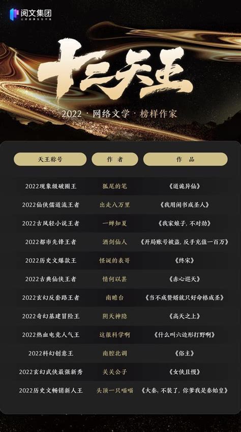 起点中文公认十大最好看小说（起点小说排行榜前十名2022）-飞扬号