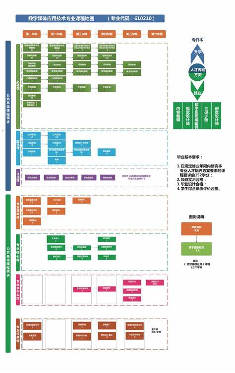 信息技术课程基本概念