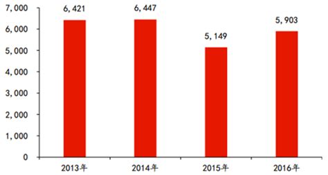 2018年中国再生资源行业回收率及价值走势分析（图）_观研报告网