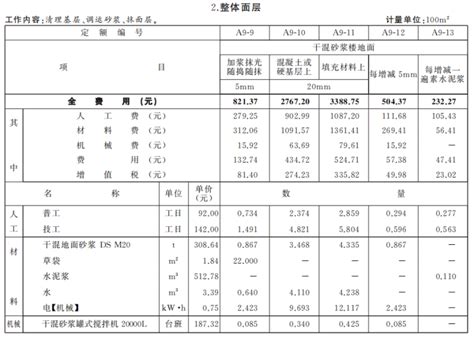河南省建筑工程标准定额站发布2007年7～9月人工费价格信息_计价依据_造价信息_平顶山工程造价网