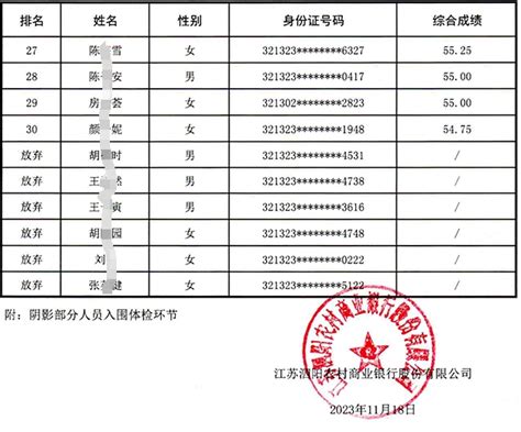 泗阳农村商业银行2023年校园招聘面试入围名单