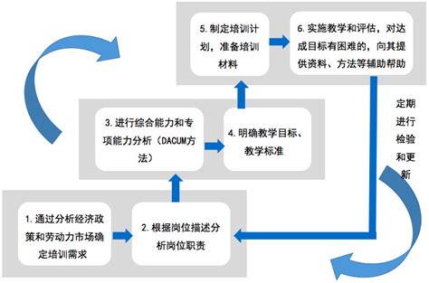 《现代职业教育体系建设规划（2014-2020年）》-四川建设职业教育集团
