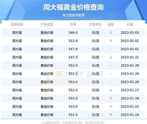 中国黄金黄金今日价格一览表（2023年2月6日） - 黄金网