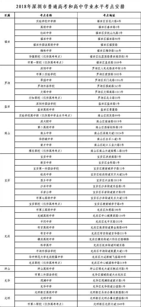 高清组图！直击2020深圳高考首日精彩瞬间_深圳新闻网