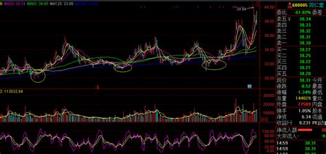 回踩60天线-回踩半年线-回踩年线买入法，抄底法则_ 视频教学_骏哥股市会