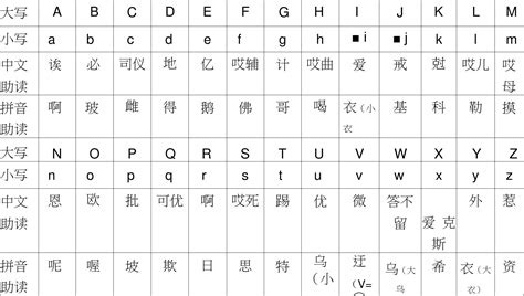26个字母大小写及中英文读音对照表_文档下载