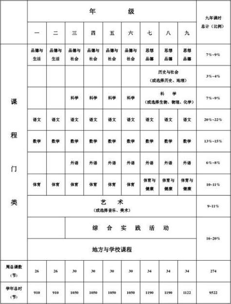 湖北省义务教育课程实施计划 (1) - 范文118