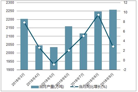 2018年中国宠物行业产业链及食品市场潜力分析 （图）_观研报告网