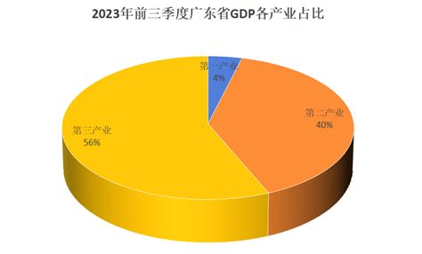 【投资视角】2023年中国低空经济行业投融资现状及兼并重组分析 投融资事件数量呈现逐年增长趋势_前瞻趋势 - 前瞻产业研究院