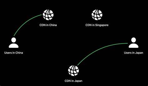cdn服务器异常是什么