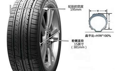 汽车轮胎规格型号参数尺寸大全、表格、图解_车主指南
