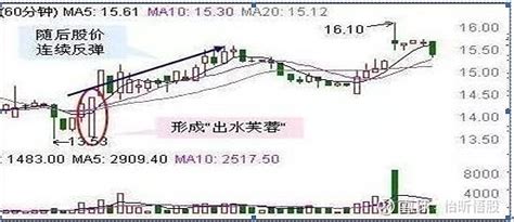 60分钟k线均线设置_60分钟均线参数设置_正点财经-正点网