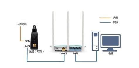 如何安装wifi，无线网宽带怎么安装
