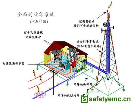 建筑电气安装中防雷接地施工技术分析--中国期刊网