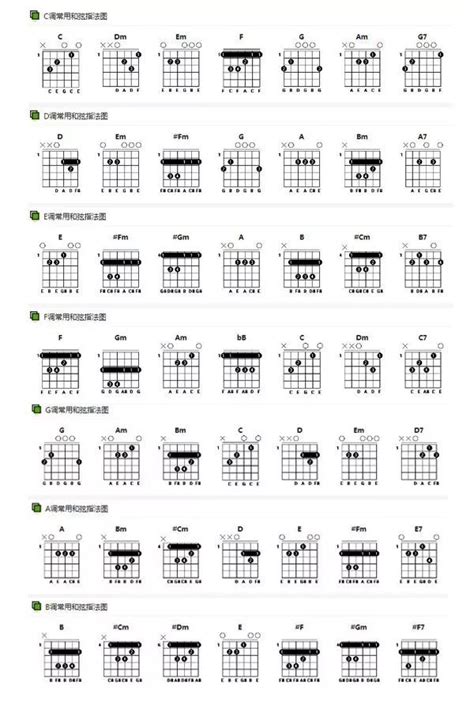 吉他各调常用和弦级数图表全