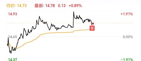 下一只即将启动的大牛股本人已经强势入场，目前今日已经重仓买入至于是什么牛股？我就_财富号_东方财富网