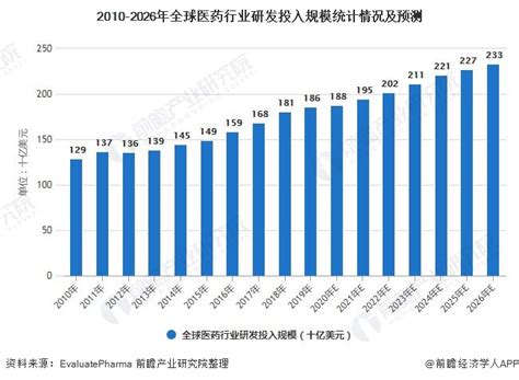2020年中国医药行业发展情况及未来发展趋势分析：2019年中国医药市场规模已达到1.64万亿元，未来将稳定增长[图]_智研咨询
