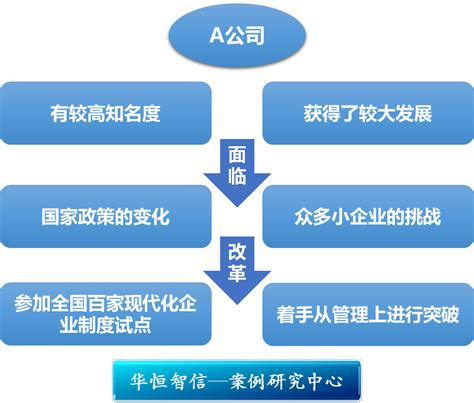 中小企业绩效考核制度建设操作标准发布_郑州青牛企业管理咨询有限公司
