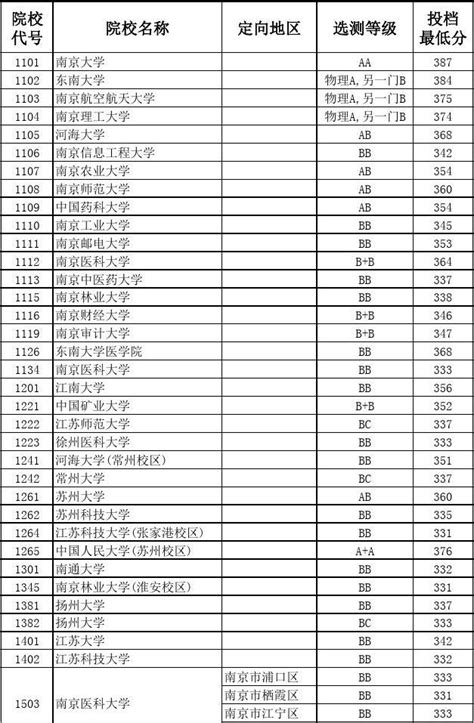 2019年江苏苏州相城区中考各高中录取分数线公布_初三网