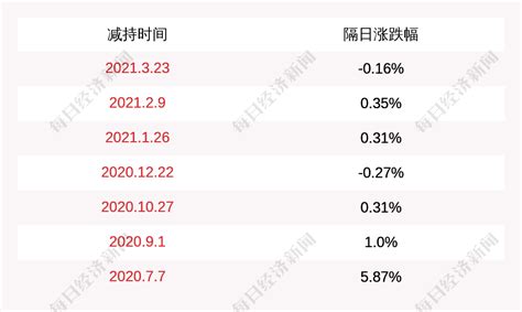 哈投股份：中国华融减持计划时间已过半，未减持公司股份_凤凰网