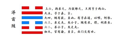 64卦图片