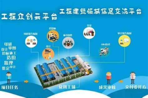 建筑综合运营平台-南京未来物联科技有限公司