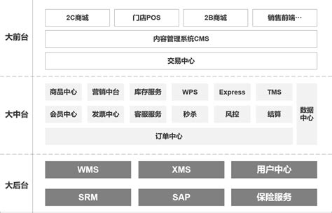 电商系统架构全链路解析-CSDN博客