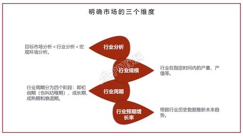 企业策划市场分析策划方案ppt模板下载-PPT家园