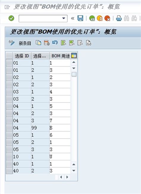 SAP PP学习笔记05 - BOM配置（Customize）2 - BOM用途，初期值设定，BOM 中可用的品目Type，Message ...