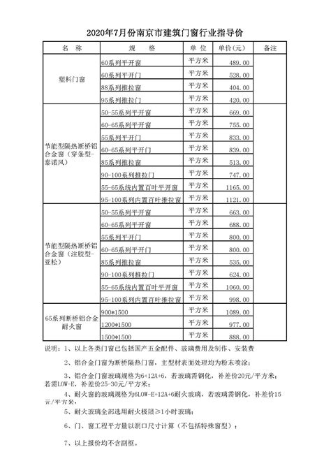 门窗报价单((2020年7月)_南京市建筑门窗幕墙行业协会
